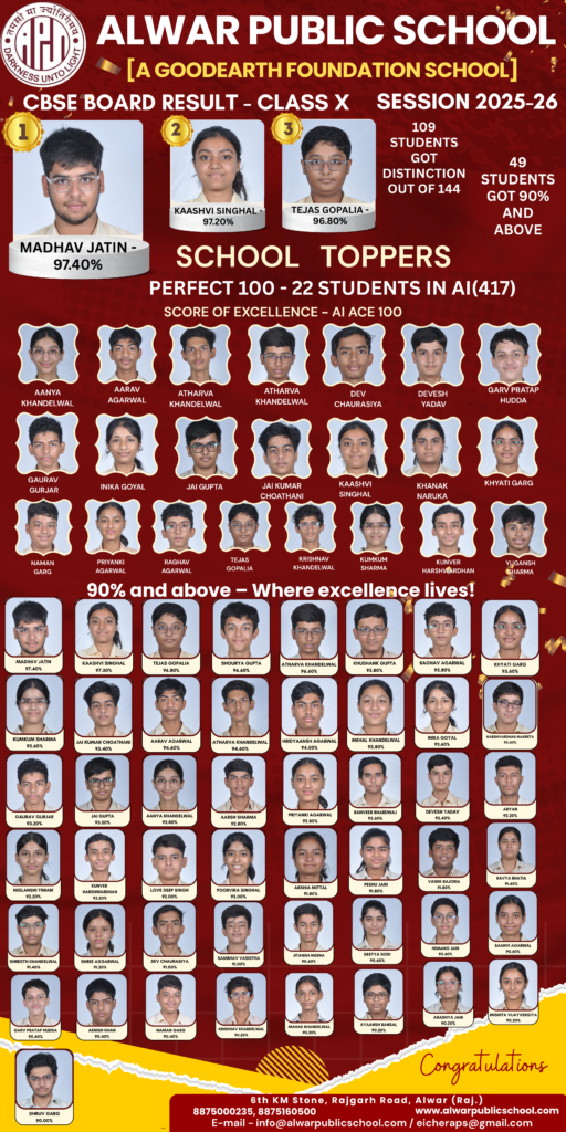 Class X  Achievers of APS