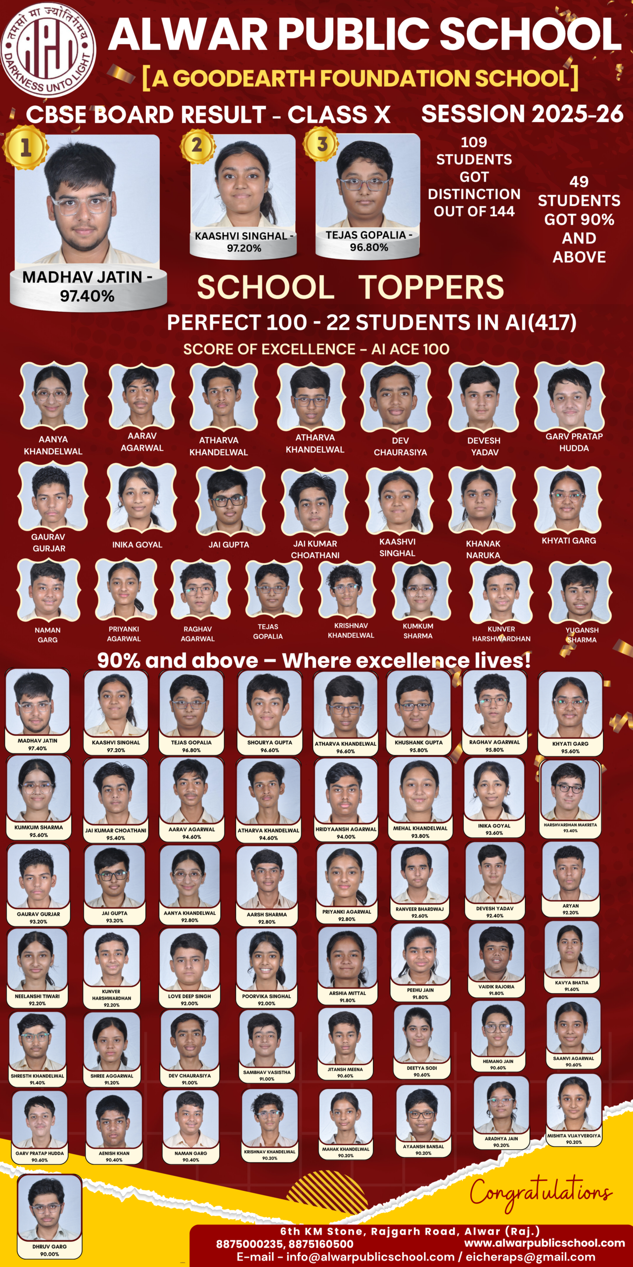 Class X  Achievers of APS